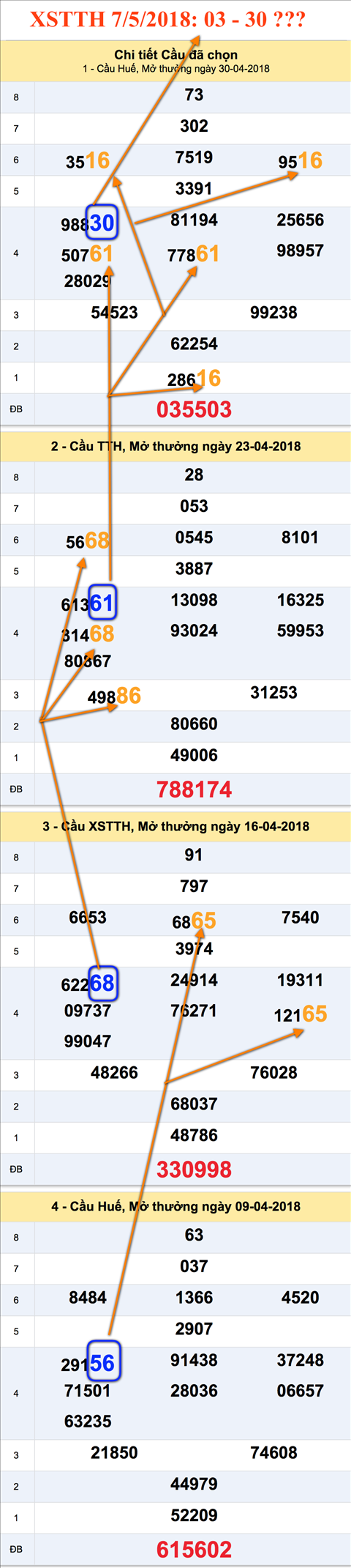 An so XSTTH 7-5-2018 An so XSTTH 7-5-2018